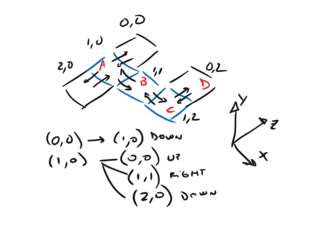 Board sketch of node neighbor relationships
